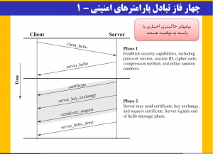 جزوه امنیت داده و شبکه